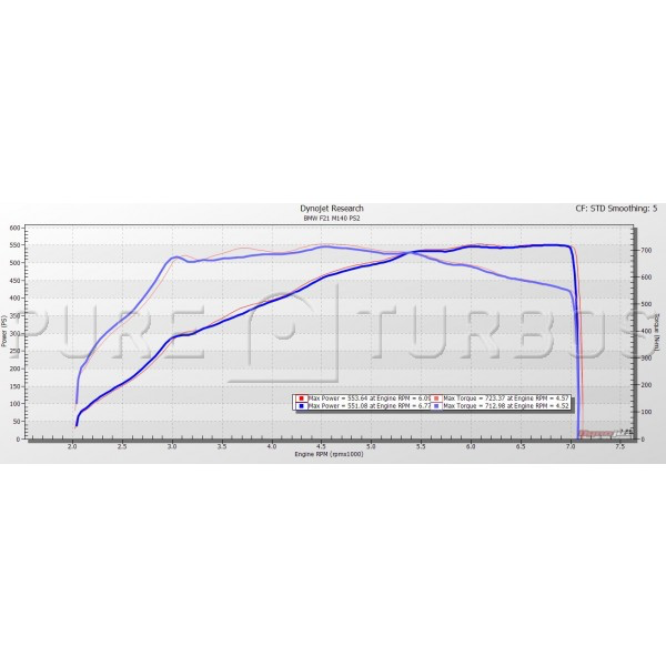 Pure Turbos BMW B58 Pure800 / Pure850 Gen1 - COLORADO N5X