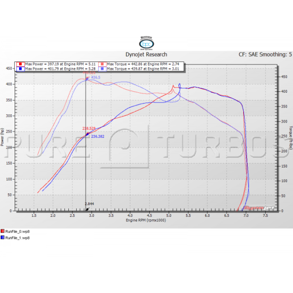Pure Turbos BMW N55 PURE Stage 1 - COLORADO N5X