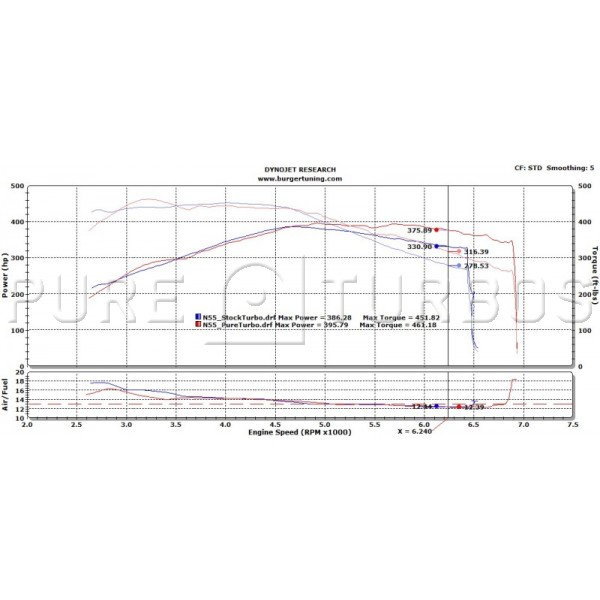 Pure Turbos BMW N55 PURE Stage 1 - COLORADO N5X