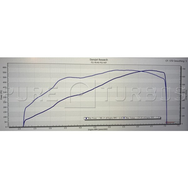 Pure Turbos BMW B58 Pure800 / Pure850 Gen1 - COLORADO N5X