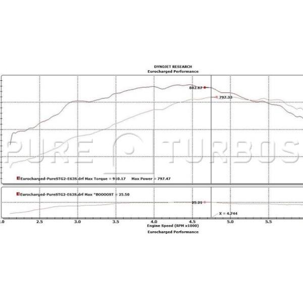 Pure Turbos Mercedes Benz C63S & AMG GT M177/M178 PURE 1000 Upgrade Turbos - COLORADO N5X