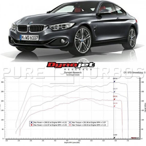 Pure Turbos BMW N20/N26 PURE Stage 2 - COLORADO N5X