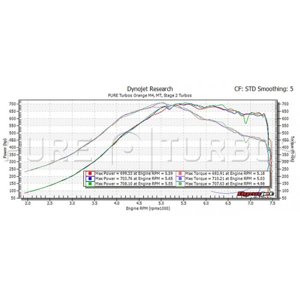 Pure Turbos BMW M2/M3/M4 S55 PURE Stage 2 HF Upgrade Turbos - COLORADO N5X