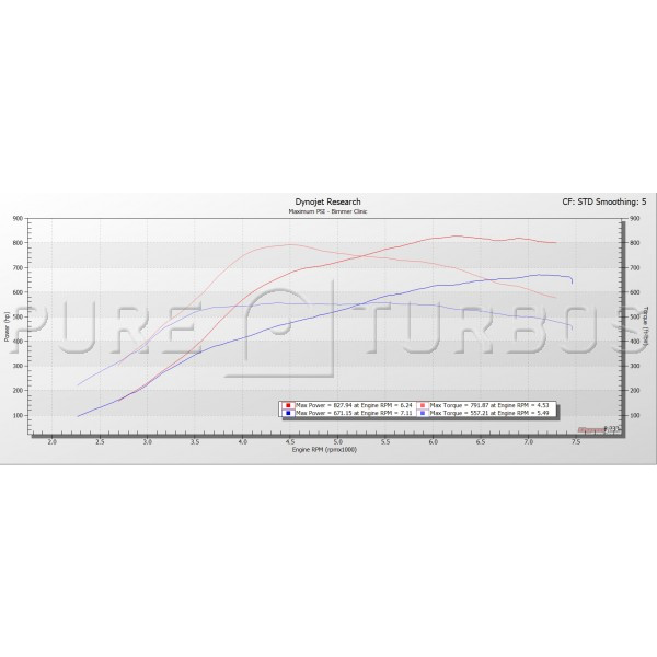 Pure Turbos BMW M2/M3/M4 S55 PURE Stage 2+ Upgrade Turbos - COLORADO N5X