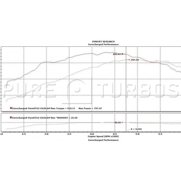 Pure Turbos Mercedes Benz M157 PURE Upgrade Turbos - COLORADO N5X