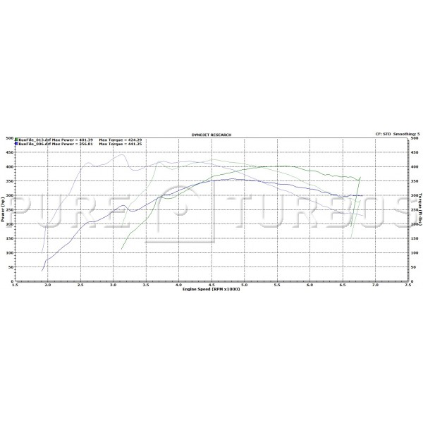 Pure Turbos BMW N55 PURE Stage 1 - COLORADO N5X