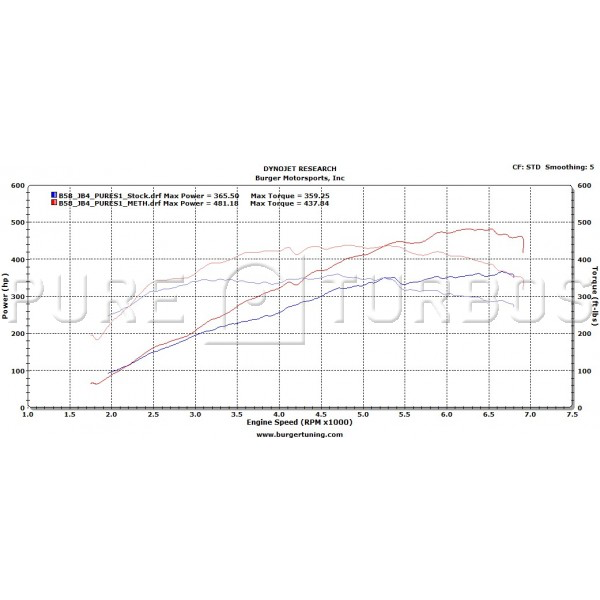 Pure Turbos BMW B58 Stage 1 Upgrade - COLORADO N5X