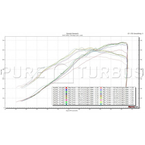 Pure Turbos BMW N54 PURE Stage 2 - COLORADO N5X