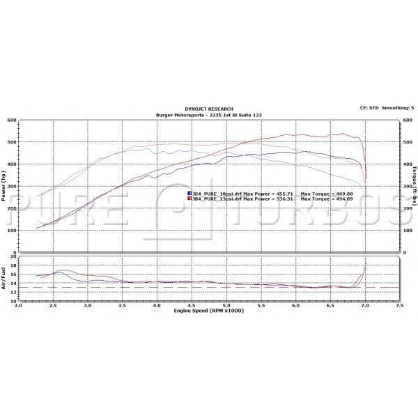 Pure Turbos BMW N55 PURE Stage 2 - COLORADO N5X