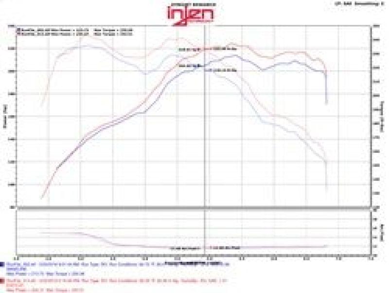 Injen 12-16 BMW 328i/ix F30/F31/F34 / 14-16 BMW 428i/ix F36 / 14-16 228i/ix F22 Evolution Intake.