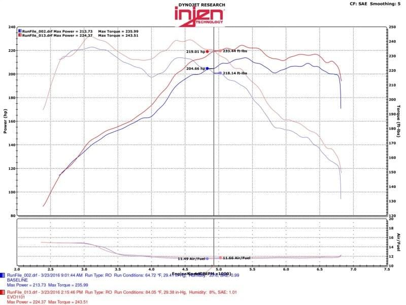 Injen 12-16 BMW 328i/ix F30/F31/F34 / 14-16 BMW 428i/ix F36 / 14-16 228i/ix F22 Evolution Intake.