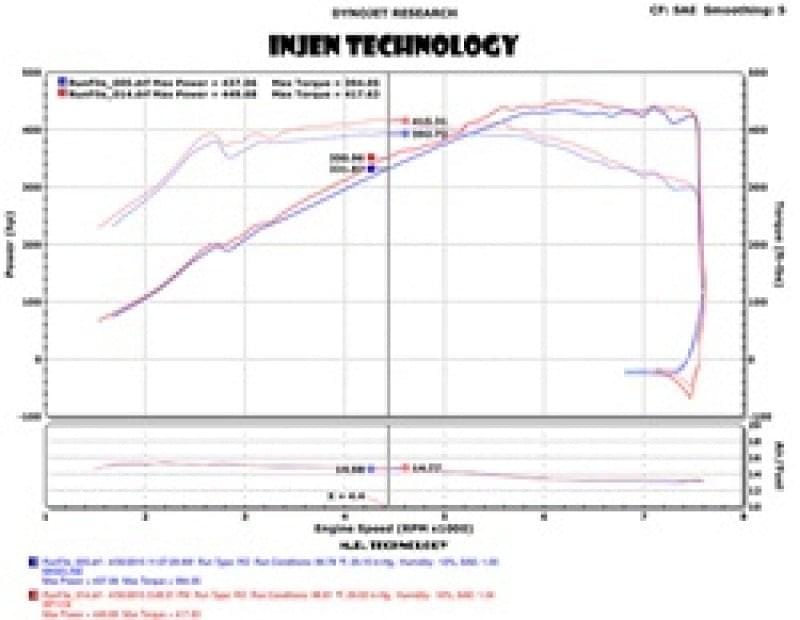 Injen 2015 M3/M4 3.0L Twin Turbo Polished Short Ram 2pc. Intake System w/ MR Technology.