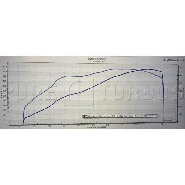 Pure Turbos BMW B58 Pure800 / Pure850 Gen1.