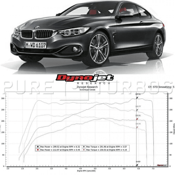Pure Turbos BMW N20/N26 PURE Stage 2 - COLORADO N5X
