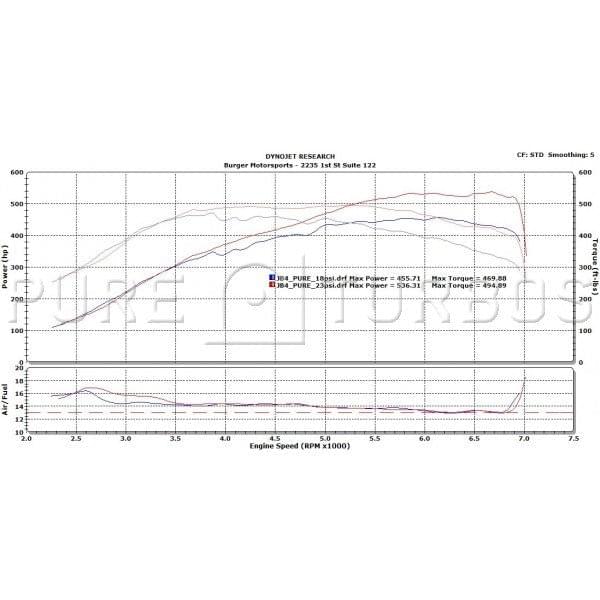 Pure Turbos BMW N55 PURE Stage 2 - COLORADO N5X