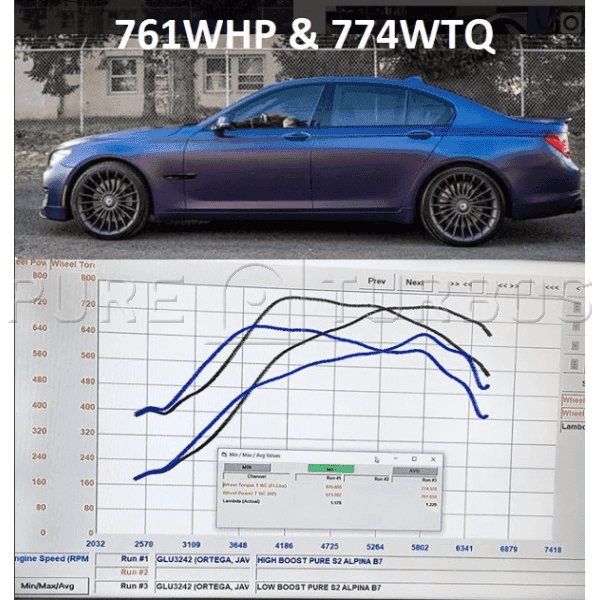 Pure Turbos BMW N63/N63tu Stage 2 Upgrade Turbos.