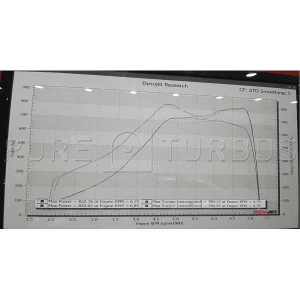 Pure Turbos Mercedes Benz E63S M177 PURE 1000 Upgrade Turbos.