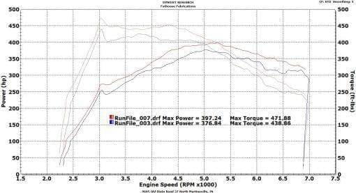 VRSF Race Intercooler FMIC Upgrade Kit 12-16 F20 & F30 228i/M235i/328i/335i/428i/435i N20 N55.