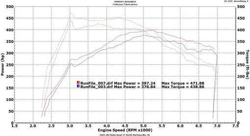 VRSF Race Intercooler FMIC Upgrade Kit 12-16 F20 & F30 228i/M235i/328i/335i/428i/435i N20 N55 - COLORADO N5X